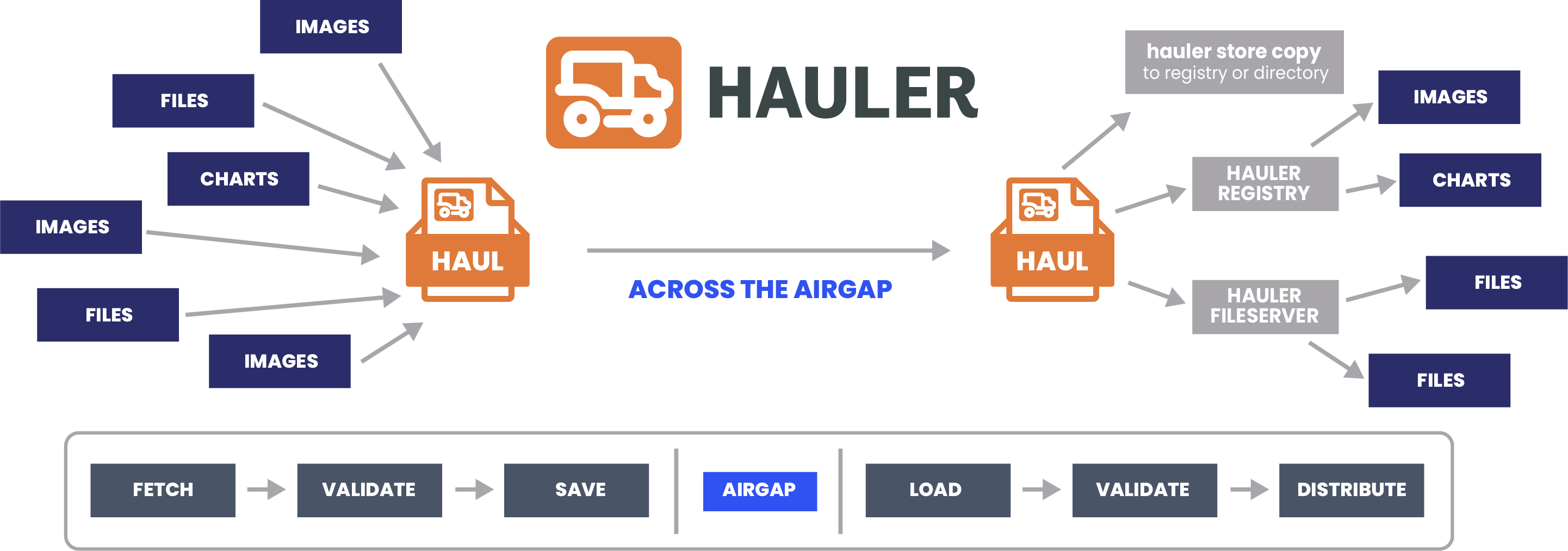 hauler-workflow-diagram